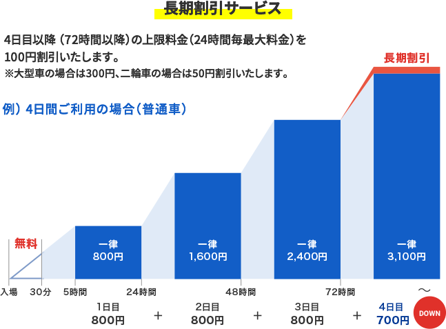 駐車場情報 交通アクセス 阿蘇くまもと空港 オフィシャルサイト